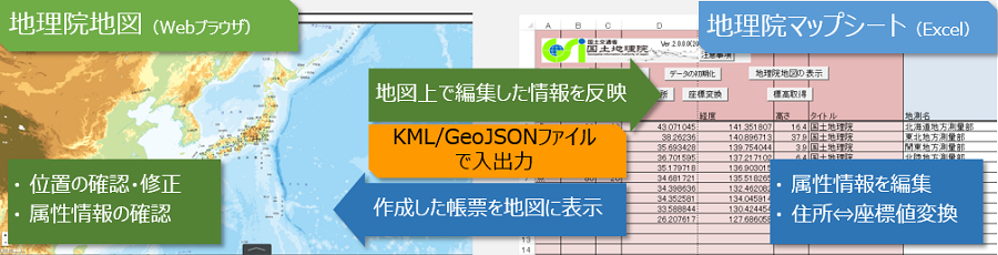 地理院地図と地理院マップシート